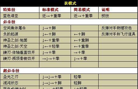 俄洛伊连招顺序之攻略指南（击败敌人的关键技巧与战术）