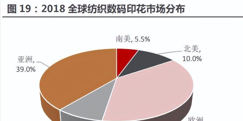 公司网站建设费用的参考标准（了解公司网站建设所需费用及相关考量因素）