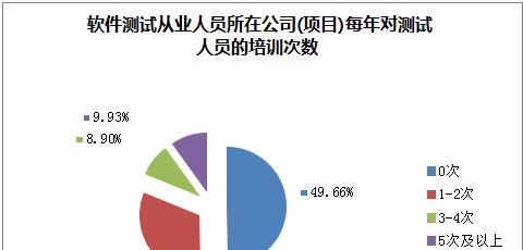 软件测试的职业发展与年龄极限（职业生涯长久如何保持竞争力）