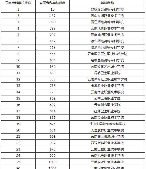 揭秘全国最好的专科学校排名（全国最好的专科学校是如何脱颖而出的）