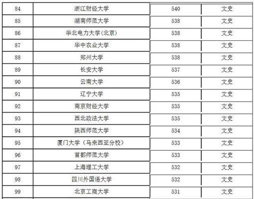 全国重点大学排名一览（探究中国高等教育的优势与挑战）