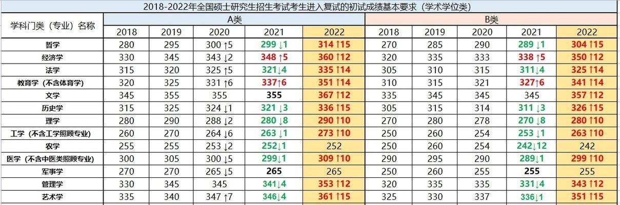 2024年考研国家线分数预测及备考指南（探讨2024年考研国家线可能分数）