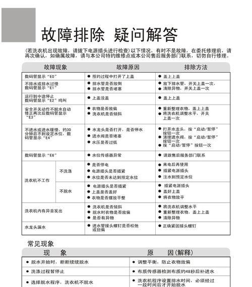 解决格兰仕滚筒洗衣机故障E9的方法（了解E9故障原因）