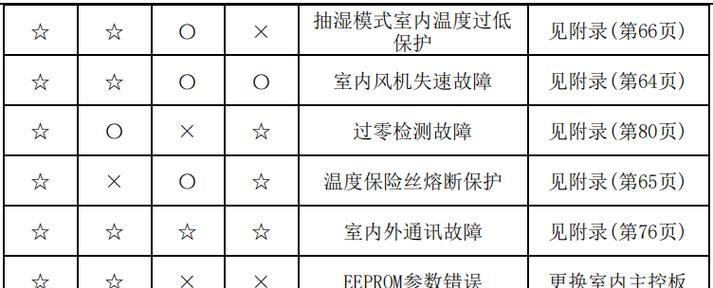 如何正确拆卸壁挂炉滤网（壁挂炉滤网拆卸方法及注意事项）