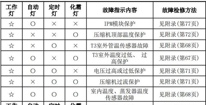 万和燃气热水器指示灯不亮的维修方法（故障原因及自行维修的步骤）