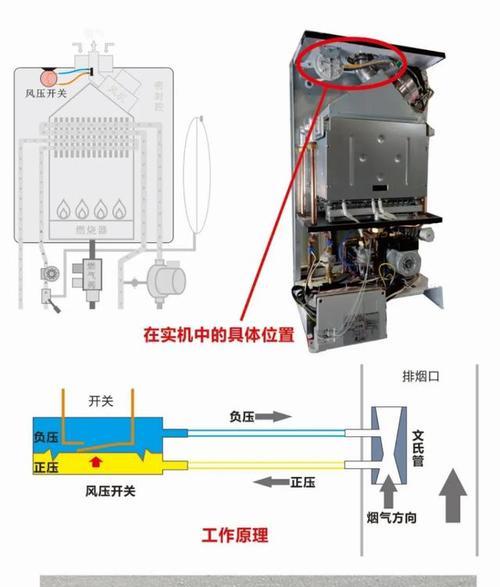 壁挂炉压强的原因（探究壁挂炉产生高压强的原理和作用）