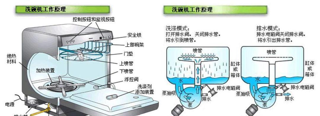 燃气灶打蜡清洗的方法与技巧（用燃气灶保养打蜡）