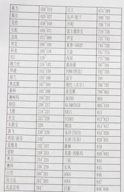 解决TCL冰箱冷冻风机故障的有效维修方法（一起来了解TCL冰箱冷冻风机故障的修理技巧吧）