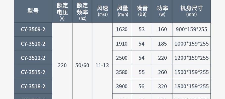 如何提升风幕机的风速（解决风幕机风速不足的实用方法）