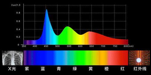 突然熄灭的显示器（常见原因分析与故障排除指南）