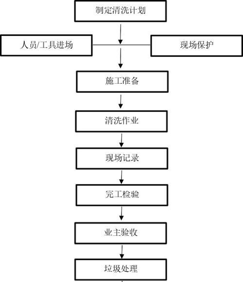 如何正确清洗管道油烟机（简单易行的方法让你轻松应对油烟机清洗难题）