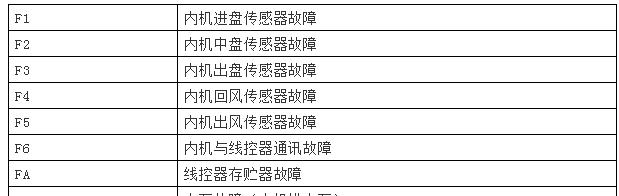 青浦区油烟机清洗方法（轻松掌握清洗技巧）