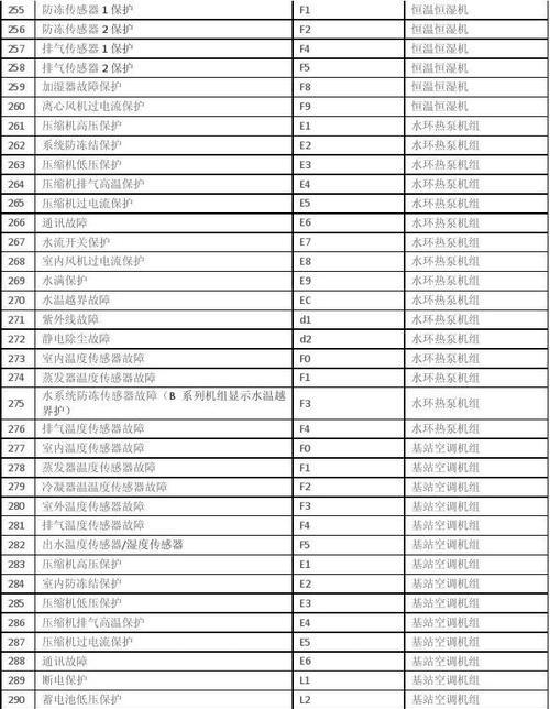 解析许昌中央空调维修故障代码（探索中央空调故障解决方案）