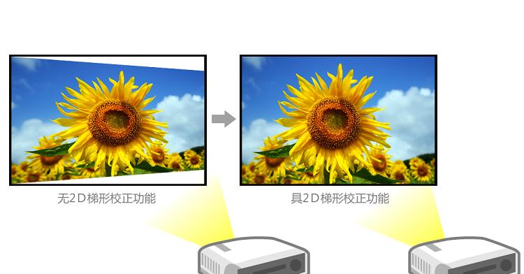 投影仪上下校正方法（优化投影效果）