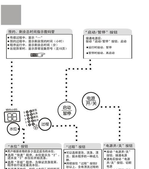 如何正确清洗海尔洗衣机波轮（轻松掌握清洗技巧）