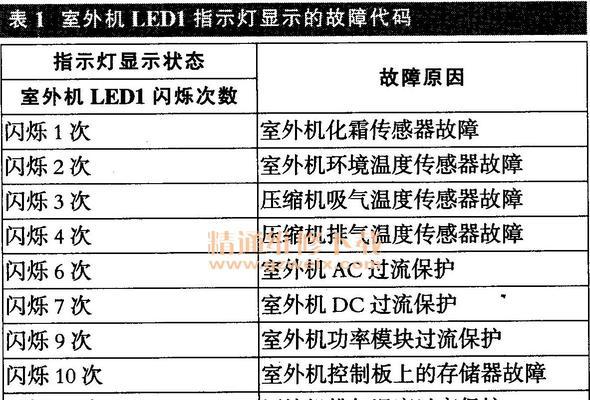 新科变频空调F0故障代码维修指南（解读F0故障代码）