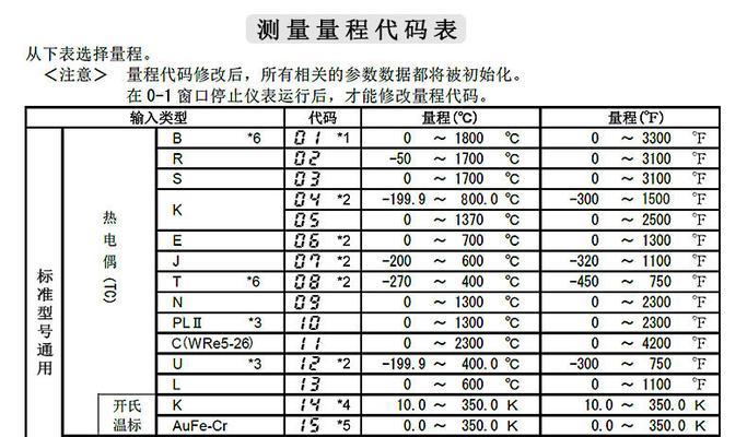 解决爱普生复印机PDL板故障的技巧与方法（排查PDL板故障的关键步骤及解决方案）