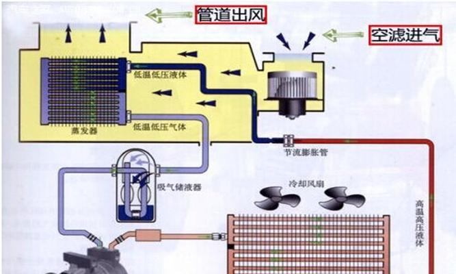 空调外管清洗方法（保持空调外管清洁）