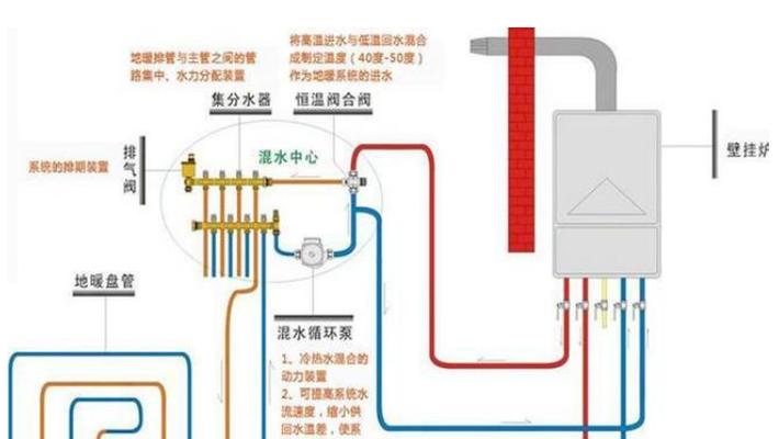 探究壁挂炉难打火的原因及解决方法（壁挂炉难打火的可能原因和应对措施）