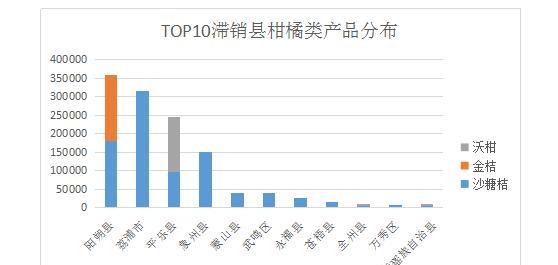 分析进口投影仪滞销原因及应对策略（解读进口投影仪销售低迷的背后原因）