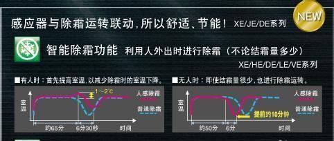 如何解决樱花空调外机噪音过大问题（降低樱花空调外机噪音的有效方法与技巧）