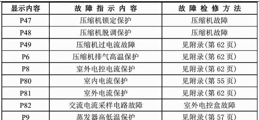 解析日翼空调显示E6代码的原因及解决办法（深入剖析E6代码）