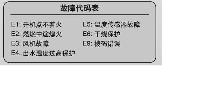 燃气壁挂炉报E4故障分析及解决方法（燃气壁挂炉故障代码E4的原因和应对措施）