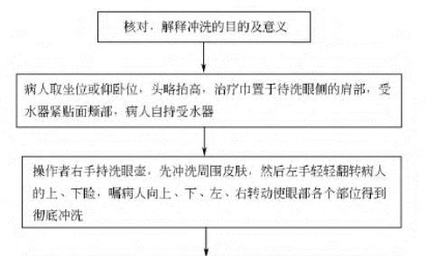 中央空调钻孔清洗方法的有效性与可行性研究（高效清洗保障空调系统运行稳定）