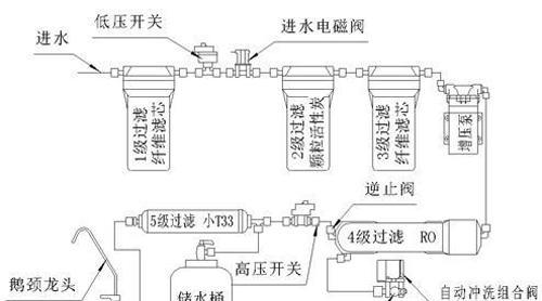 净水器管接口拆解方法（掌握拆解技巧轻松拆解净水器管接口）