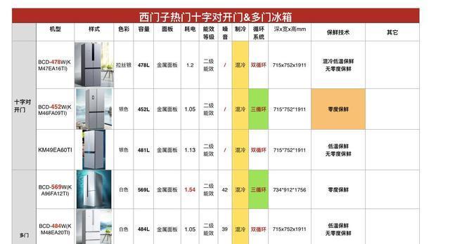 日立冰箱vs.西门子冰箱（产品比较和用户体验揭秘）