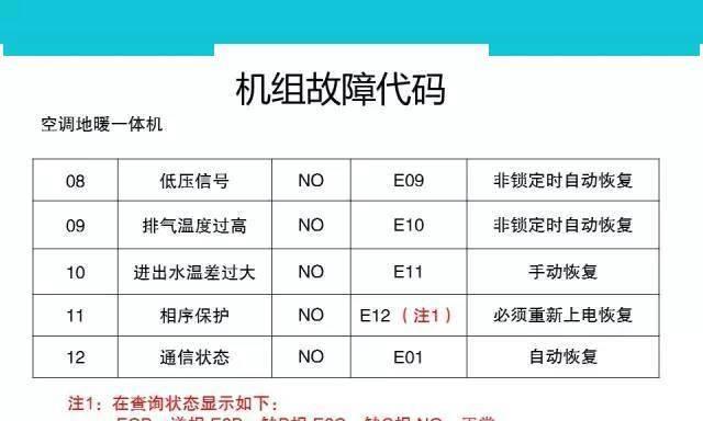 电脑无信号问题解决方案（为何电脑打开后没有信号）