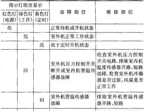 大金空调不制热，你需要知道的维修办法（解决大金空调不制热问题的有效方法）