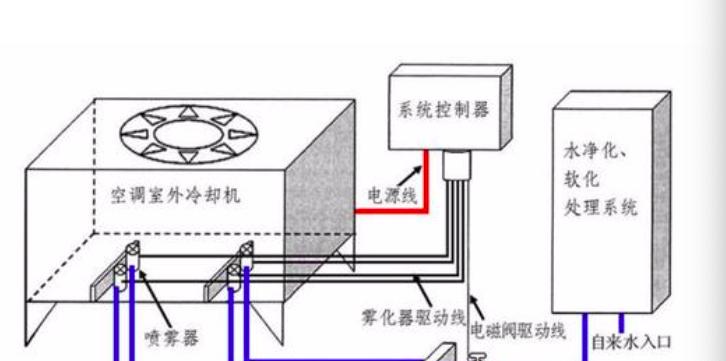 飞利浦中央空调冷凝水处理方法（解决冷凝水问题）