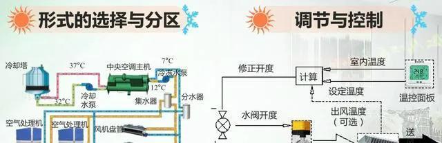 中央空调水泵出水回水原因及解决方法（探索中央空调水泵出水回水的原因）