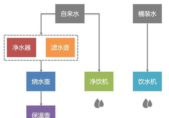 智能饮水机自动保洁消毒的方法（打造清洁健康的饮水环境）