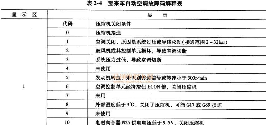 欧菱宝移动空调控制面板故障及维修办法（解决移动空调控制板故障的有效方法）