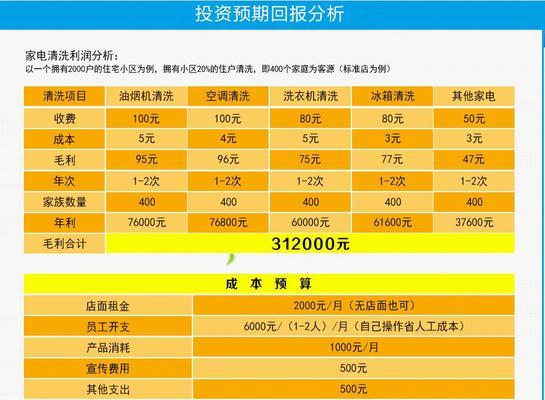 大风机清洗油烟机的价格及重要性（让油烟机恢复正常工作状态）