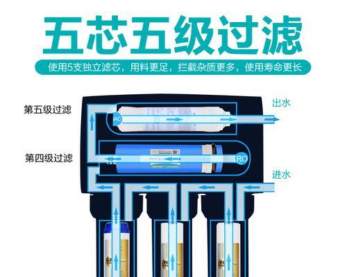 选择最简单的过滤净水器，让家中饮水更安心（简便实用的净水器让您远离水质问题）