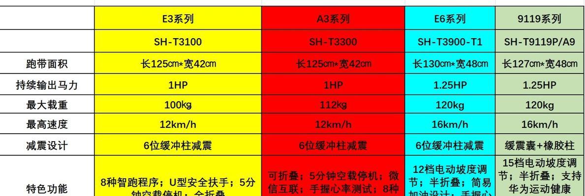 跑步机泄漏电流的原因及解决方法（深入分析跑步机泄漏电流的危害与如何解决问题）