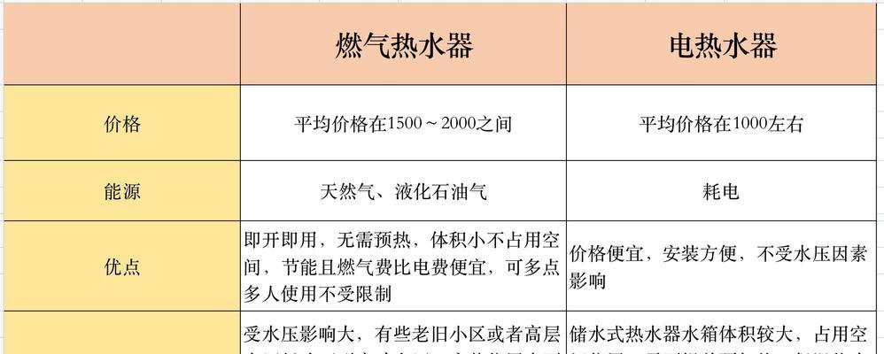 空气能热水器的优缺点及适用性分析（高效）