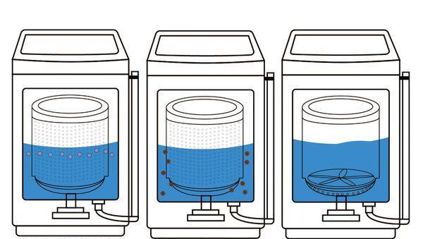 如何翻新洗衣机（拆洗方法及关键步骤一网打尽）