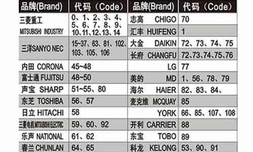 燃气灶改装灶台的正确方法（如何将燃气灶改装为理想的灶台）