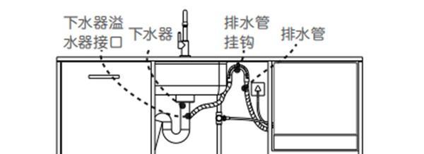 解决厨房洗碗机管道高的问题（简单有效的调整方法及注意事项）