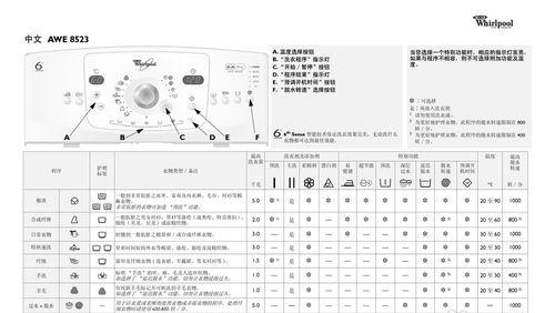 洗衣机出现F8故障代码的原因和解决方法（了解F8故障代码的含义及如何处理）