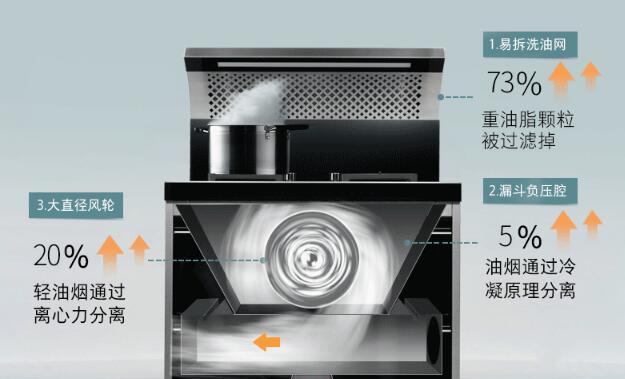 全方位指南（高效清洁方法）