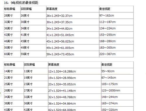 电视尺寸与距离的完美匹配（如何选择合适的电视尺寸与观看距离）