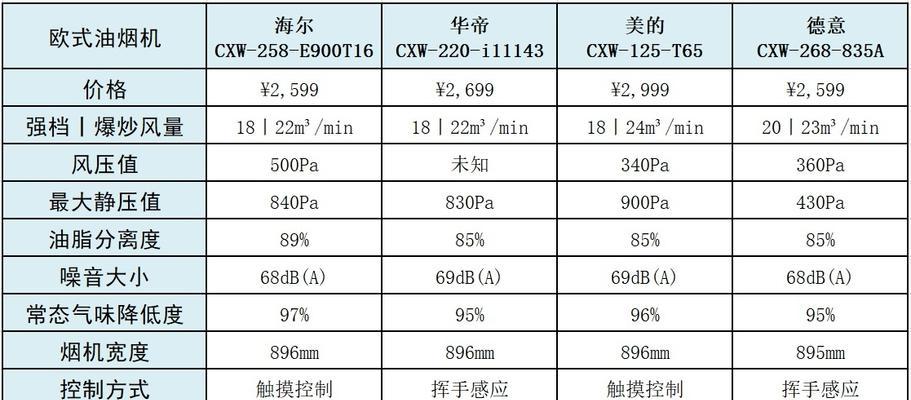 小型油烟机清洗，价钱适中又实惠（选择最佳清洗方案）