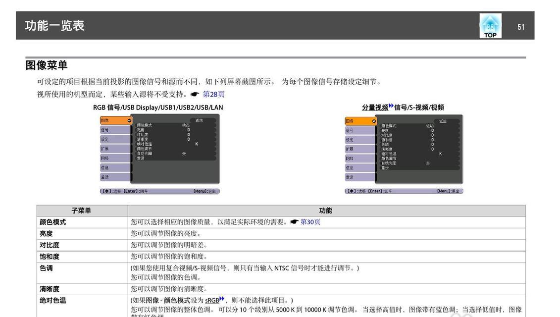 投影仪桌面设置方法（掌握正确的投影仪桌面设置技巧）