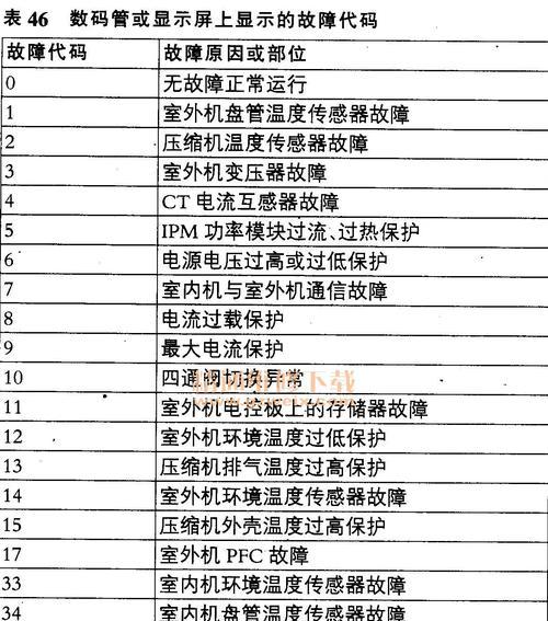 志高空调E2故障解析及维修方法（深度分析志高空调出现E2故障的原因与解决方案）