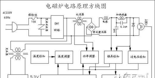 电磁炉消磁维修指南（解决电磁炉消磁问题的有效方法）